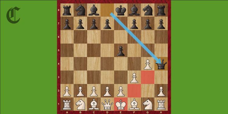The Complete Checkmate Patterns List [with examples]