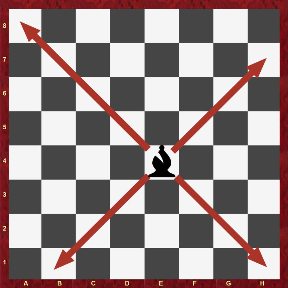 Chess Bishop Moves