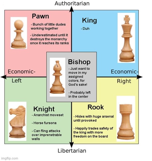 Chess Meme #14