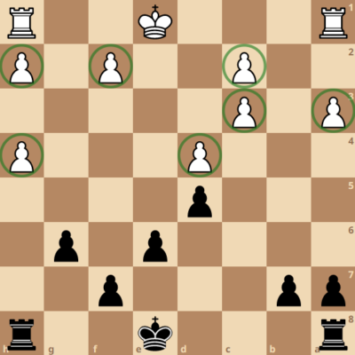 Chess Middlegame Strategy Example 2