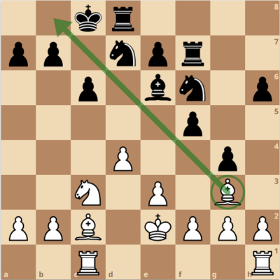 Chess Middlegame Strategy Example 3