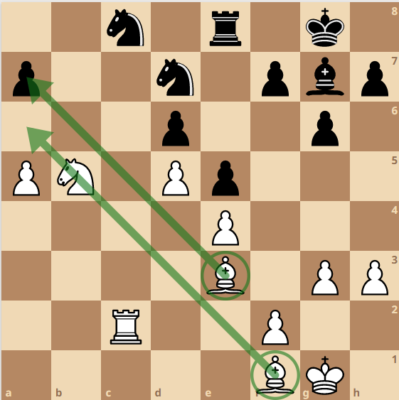 Chess Middlegame Strategy Example 5