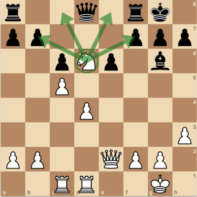 Chess Middlegame Strategy Example 7