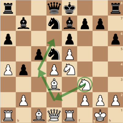 Chess Middlegame Strategy Example 8